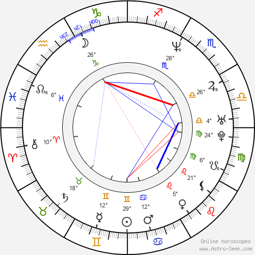 Roman Slovák birth chart, biography, wikipedia 2023, 2024