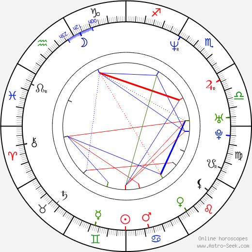 Roman Slovák birth chart, Roman Slovák astro natal horoscope, astrology