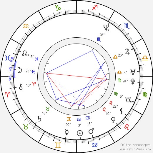 Roope Latvala birth chart, biography, wikipedia 2023, 2024