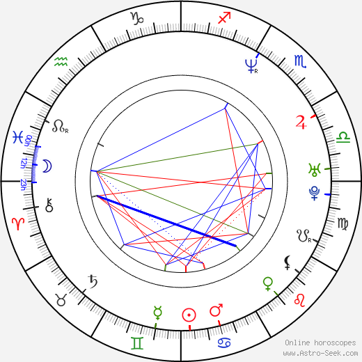 Roope Latvala birth chart, Roope Latvala astro natal horoscope, astrology