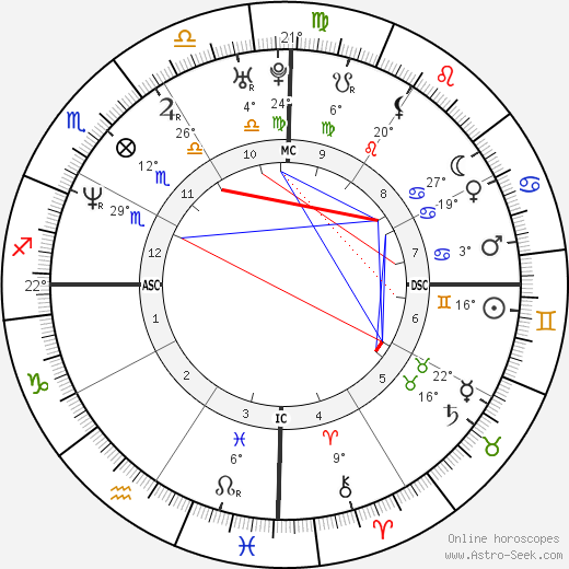 Saba Douglas-Hamilton birth chart, biography, wikipedia 2024, 2025