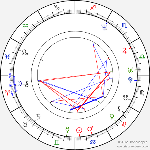 Sean Hayes birth chart, Sean Hayes astro natal horoscope, astrology