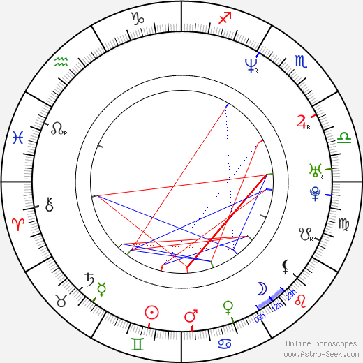 Seu Jorge birth chart, Seu Jorge astro natal horoscope, astrology