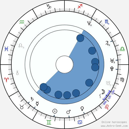 Sheldon Brigman wikipedia, horoscope, astrology, instagram