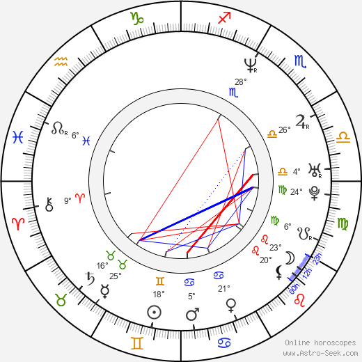 Sheldon Brigman birth chart, biography, wikipedia 2023, 2024