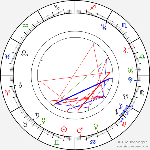 Sheldon Brigman birth chart, Sheldon Brigman astro natal horoscope, astrology