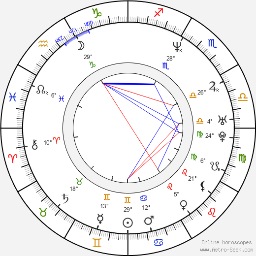 Sindee Coxx birth chart, biography, wikipedia 2023, 2024