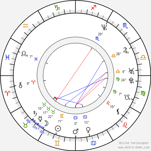 Sofia Aparício birth chart, biography, wikipedia 2024, 2025