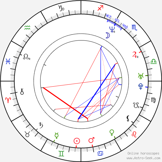 Stephen Kennedy birth chart, Stephen Kennedy astro natal horoscope, astrology