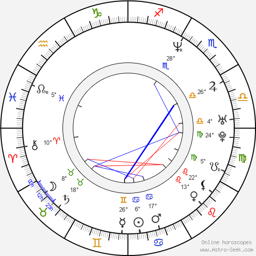 Steve Burton birth chart, biography, wikipedia 2024, 2025