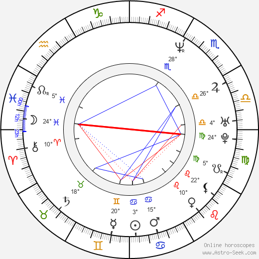Thomas Scharff birth chart, biography, wikipedia 2024, 2025