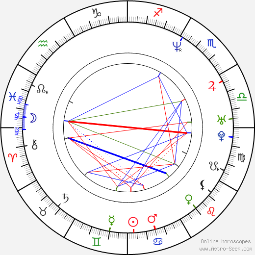 Thomas Scharff birth chart, Thomas Scharff astro natal horoscope, astrology