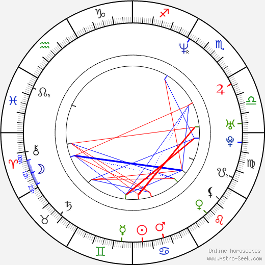 Tim Bělsky birth chart, Tim Bělsky astro natal horoscope, astrology