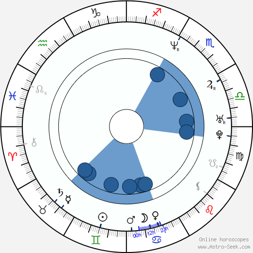 Tony Norris wikipedia, horoscope, astrology, instagram