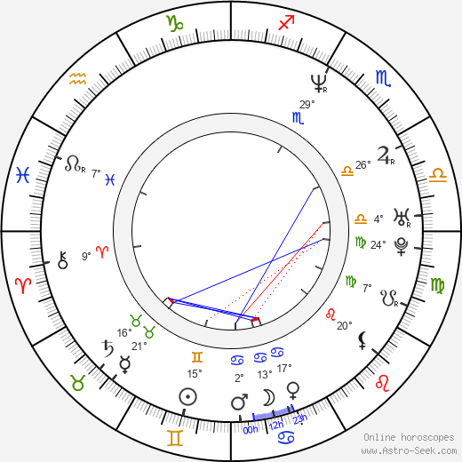 Tony Norris birth chart, biography, wikipedia 2024, 2025