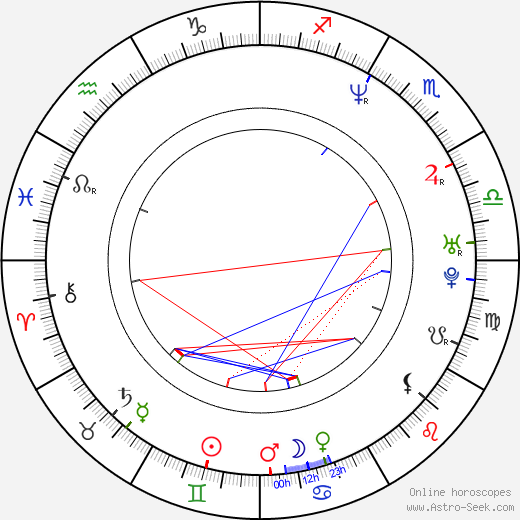 Tony Norris birth chart, Tony Norris astro natal horoscope, astrology