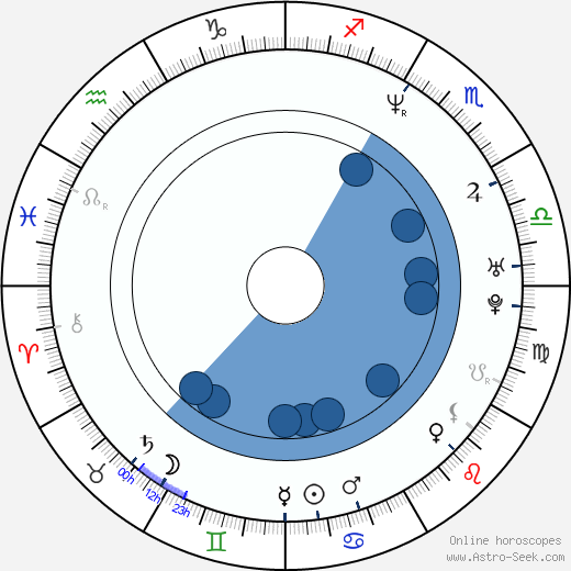Vernon E. Mortensen horoscope, astrology, sign, zodiac, date of birth, instagram