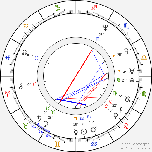 Vernon E. Mortensen birth chart, biography, wikipedia 2023, 2024