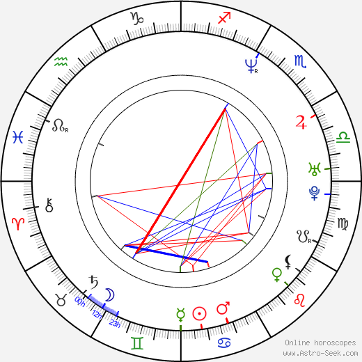 Vernon E. Mortensen birth chart, Vernon E. Mortensen astro natal horoscope, astrology