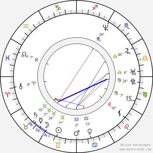 Walter Nudo birth chart, biography, wikipedia 2023, 2024