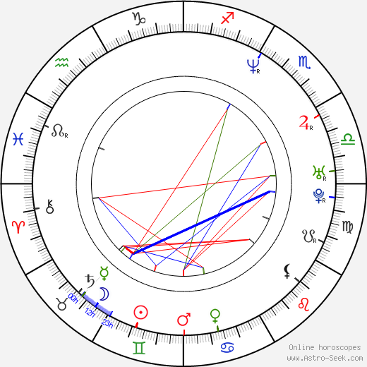 Walter Nudo birth chart, Walter Nudo astro natal horoscope, astrology