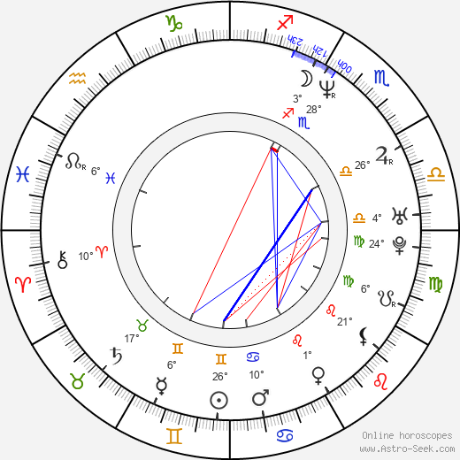 Will Forte birth chart, biography, wikipedia 2023, 2024