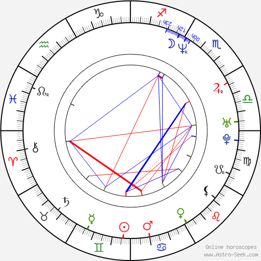 Will Forte birth chart, Will Forte astro natal horoscope, astrology