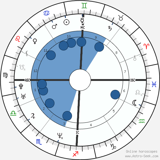 Yann Tiersen wikipedia, biography, birth chart, instagram Yann Tiersen wikipedia, horoscope, astrology, instagram