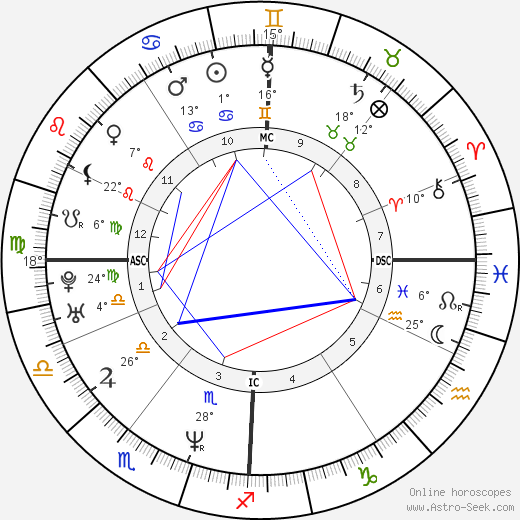 Yann Tiersen birth chart, biography, wikipedia 2024, 2025