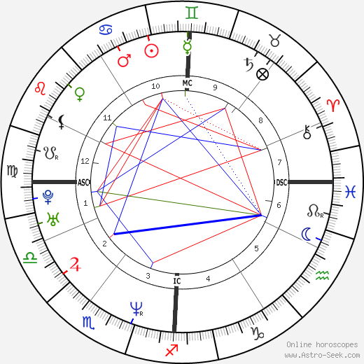 Yann Tiersen birth chart, Yann Tiersen astro natal horoscope, astrology