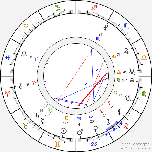 Yuliya Aug birth chart, biography, wikipedia 2024, 2025