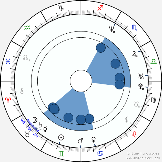 Yvonne Russo horoscope, astrology, sign, zodiac, date of birth, instagram