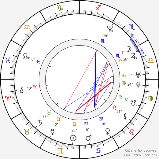 Zan Tabak birth chart, biography, wikipedia 2024, 2025