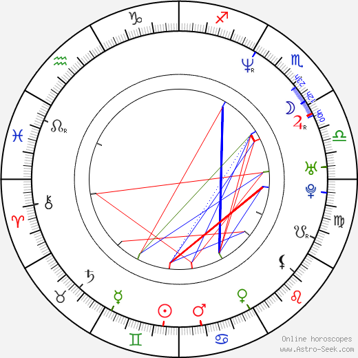 Zan Tabak birth chart, Zan Tabak astro natal horoscope, astrology