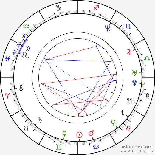 Zen Gesner birth chart, Zen Gesner astro natal horoscope, astrology