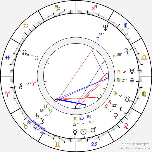 Zoe R. Cassavetes birth chart, biography, wikipedia 2023, 2024