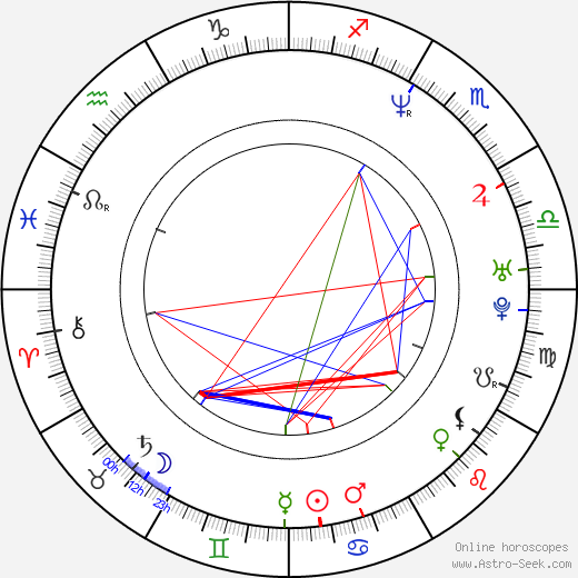 Zoe R. Cassavetes birth chart, Zoe R. Cassavetes astro natal horoscope, astrology