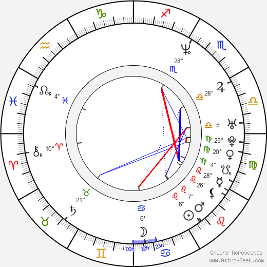 Adrian Linke birth chart, biography, wikipedia 2023, 2024