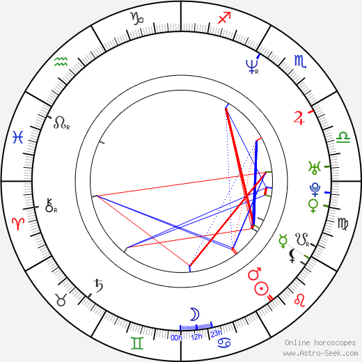 Adrian Linke birth chart, Adrian Linke astro natal horoscope, astrology