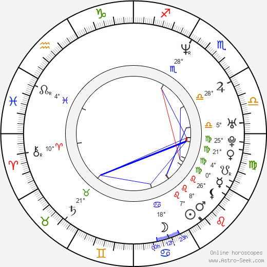 Alexander Krull birth chart, biography, wikipedia 2024, 2025