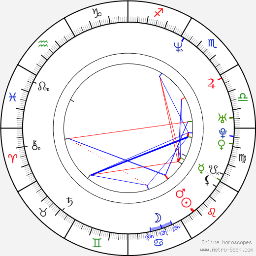 Alexander Krull birth chart, Alexander Krull astro natal horoscope, astrology