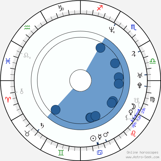 Allan Hale horoscope, astrology, sign, zodiac, date of birth, instagram