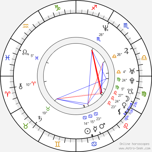 Allan Hale birth chart, biography, wikipedia 2024, 2025