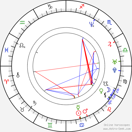 Allan Hale birth chart, Allan Hale astro natal horoscope, astrology