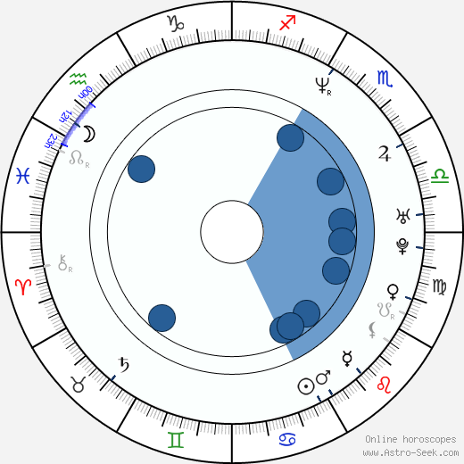 Allison Giannini Oroscopo, astrologia, Segno, zodiac, Data di nascita, instagram