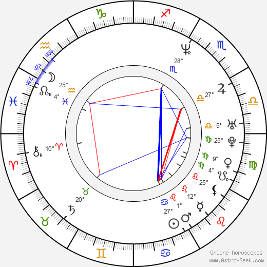 Allison Giannini birth chart, biography, wikipedia 2024, 2025