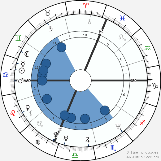 Andrea Pezzoni wikipedia, horoscope, astrology, instagram