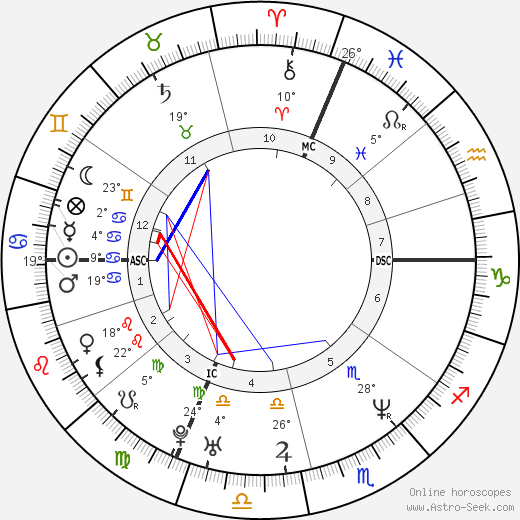 Andrea Pezzoni birth chart, biography, wikipedia 2024, 2025