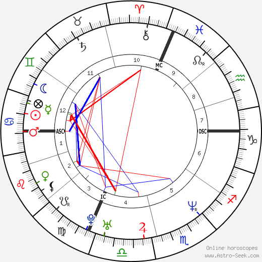 Andrea Pezzoni birth chart, Andrea Pezzoni astro natal horoscope, astrology