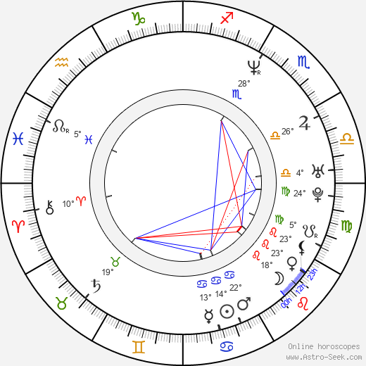 Antonio Harvey birth chart, biography, wikipedia 2024, 2025